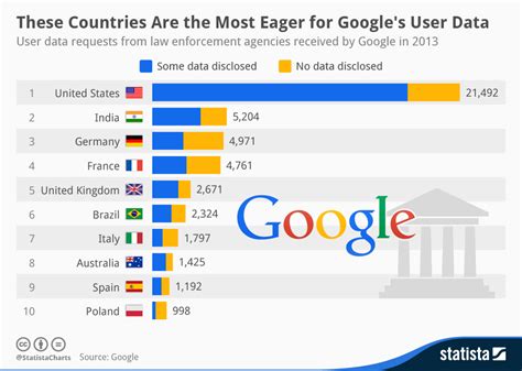 google search in other countries|Google.